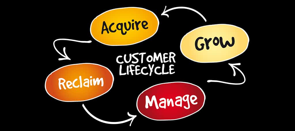Follow The Customer Lifecycle