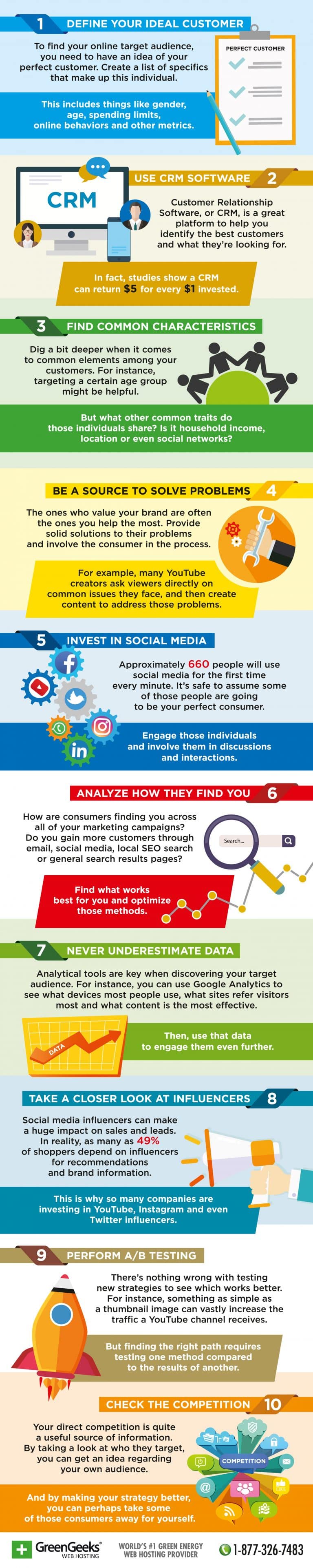 10 Proven Ways to Find Your Online Target Audience [Infographic]