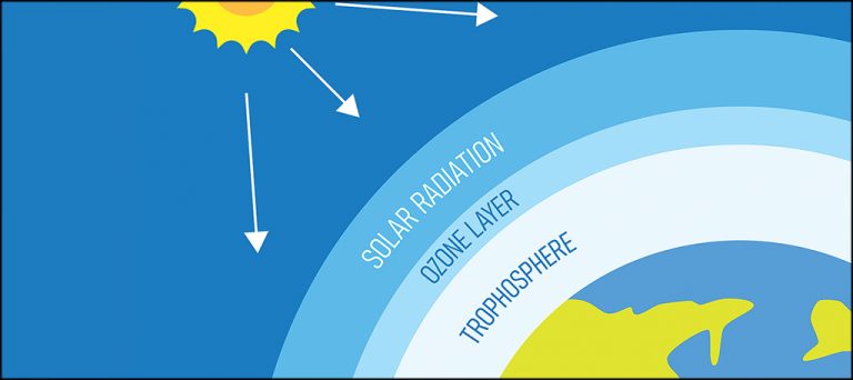 The Ozone Layer 101: International Day Of Preservation