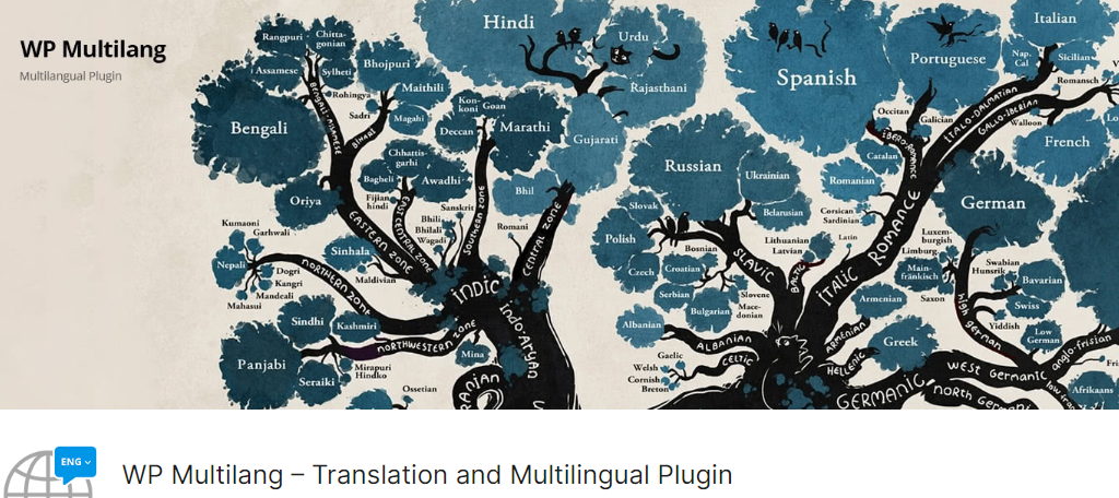 WP Multilang